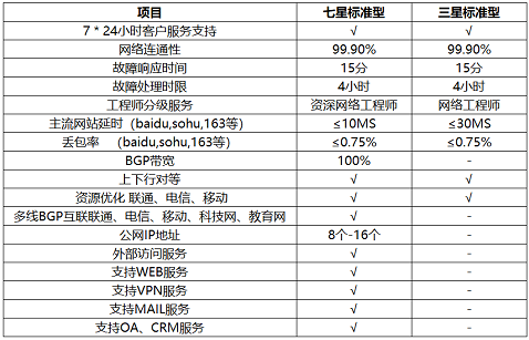 七星三星對(duì)比.png